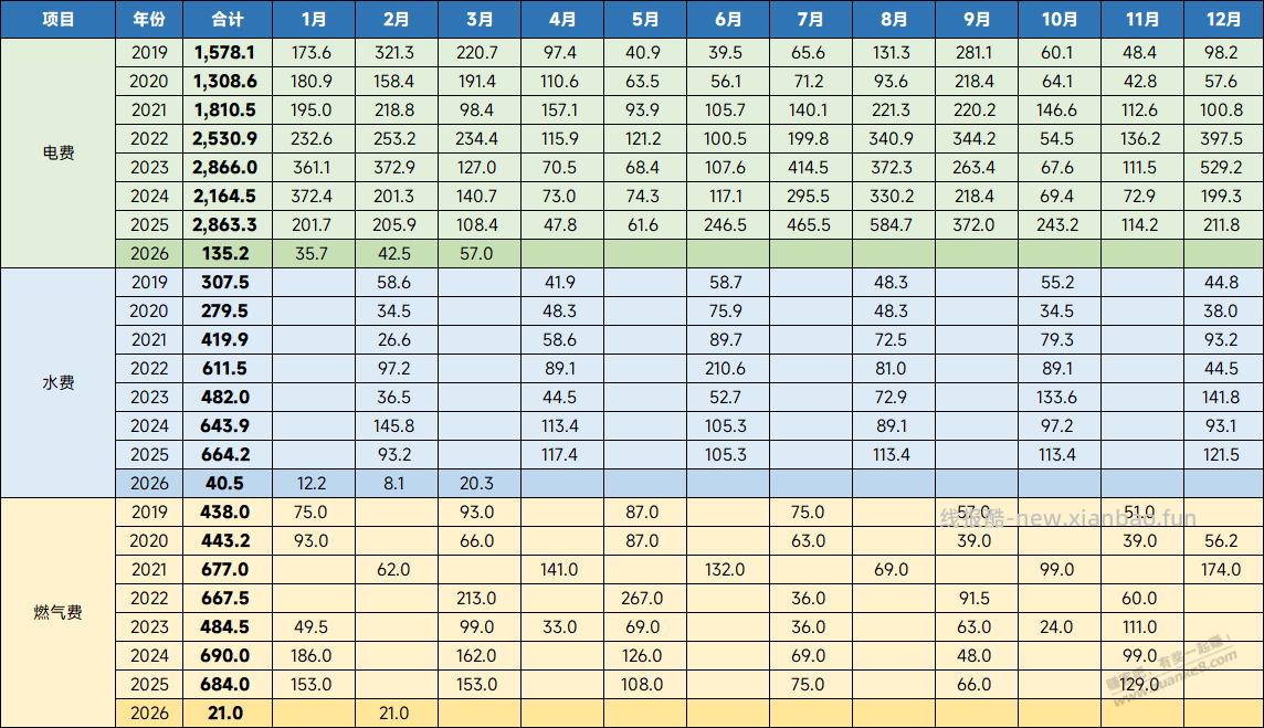 还是自己一个人住舒服 - 线报酷