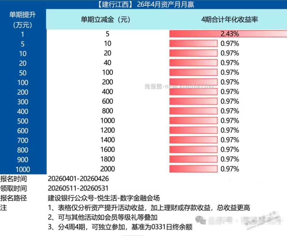 4月各大银行资产配置 - 线报酷