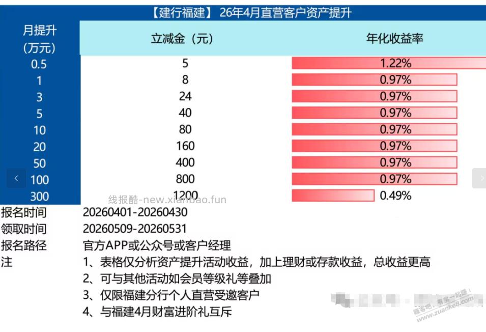 4月各大银行资产配置 - 线报酷