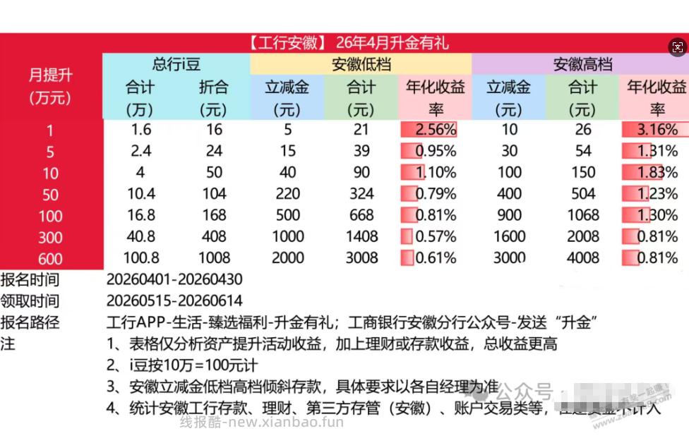 4月各大银行资产配置 - 线报酷