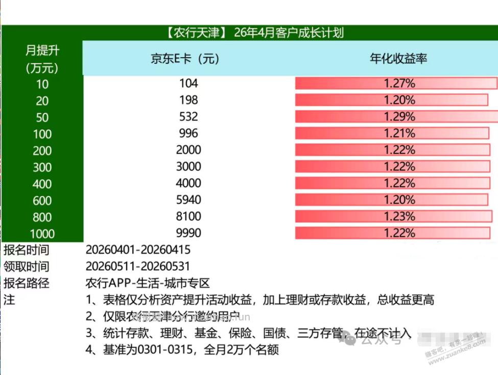 4月各大银行资产配置 - 线报酷