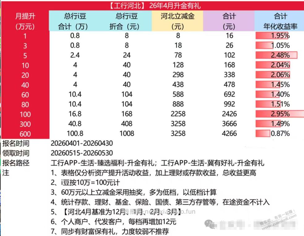 4月各大银行资产配置 - 线报酷