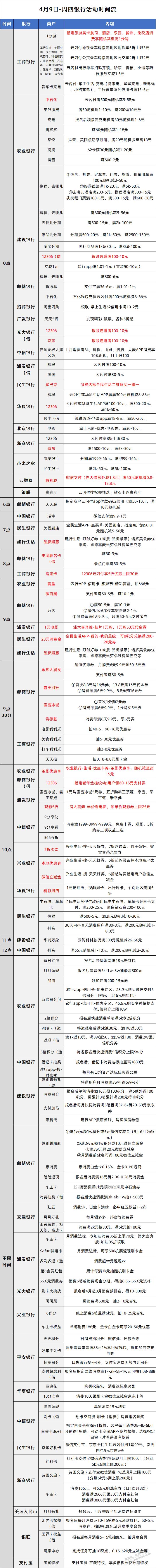 2026-4-9日周四刷卡指南 - 线报酷