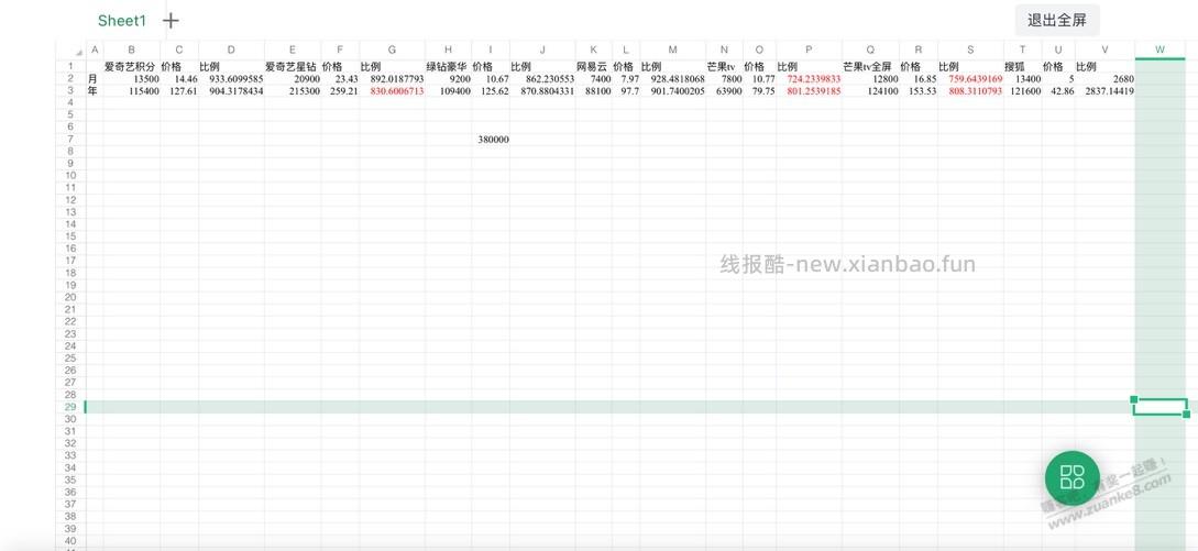 中行积分是不是搞代充划算 - 线报酷