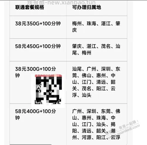 广东联通流量不够用的可以改套餐 - 线报酷
