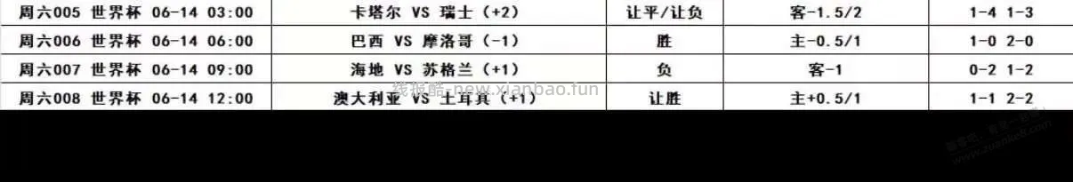 豆包说1:3或者1:4 奥对土 - 线报酷
