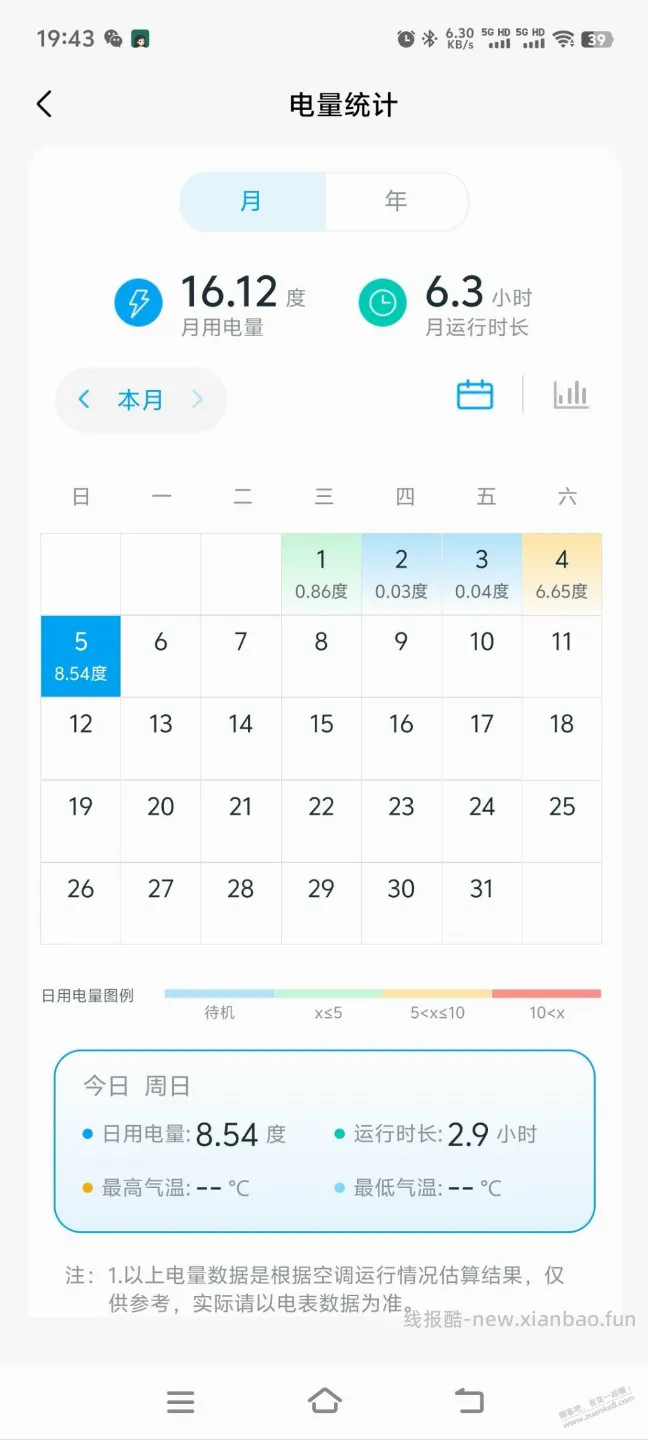 华凌平均一小时3度电 - 线报酷