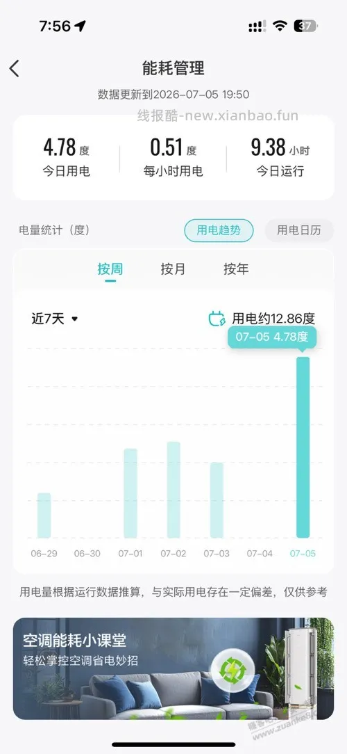 华凌平均一小时3度电 - 线报酷