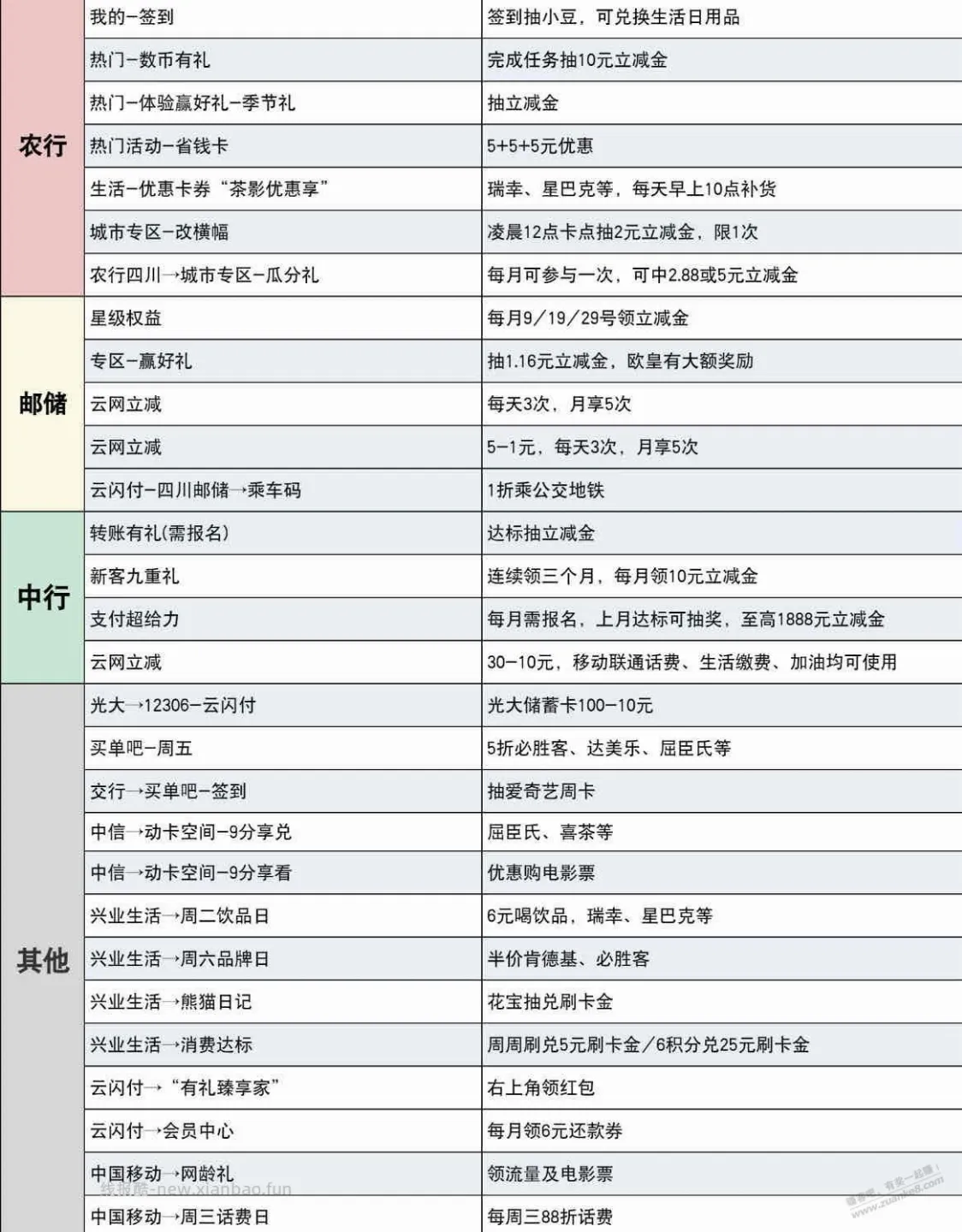 8月云银行立减金活动汇总 - 线报酷