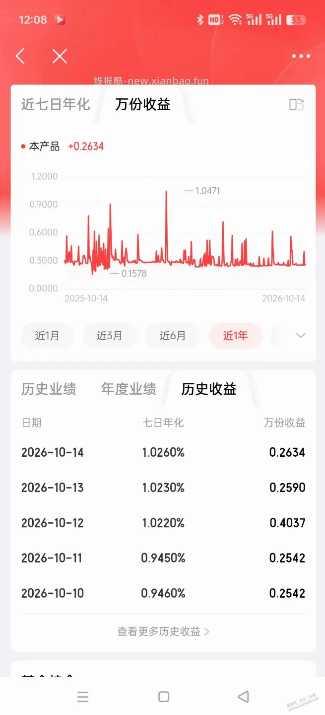 小金库底层基金的实际每万份收益，申购时不能选择 - 线报酷