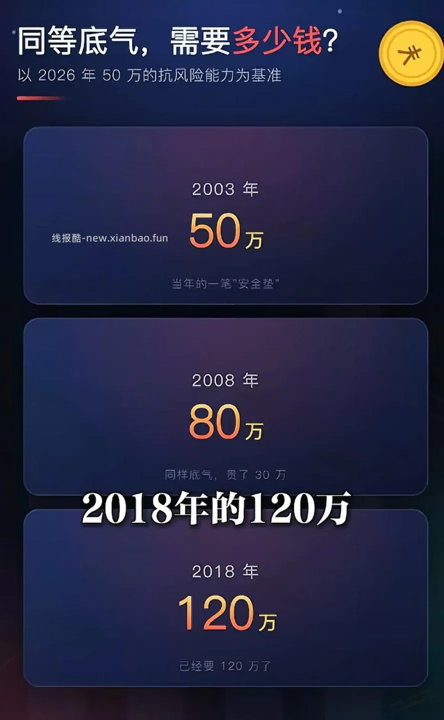 都说现在赚钱难，那么现在钱比以前更值钱了吗？ - 线报酷