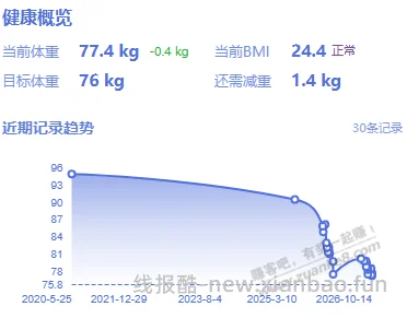 健身一个月，血压从临界点到正常 - 线报酷