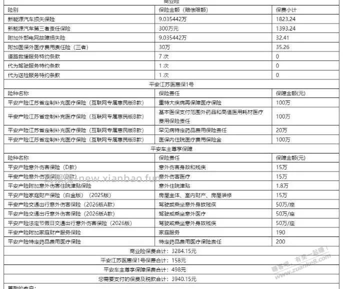 比亚迪秦ev第三年，保险价预计价格。不知道算不算贵。 - 线报酷