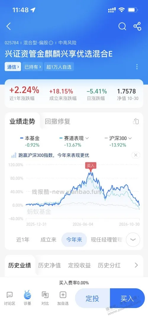 支付宝买的基金已经亏50%了 - 线报酷