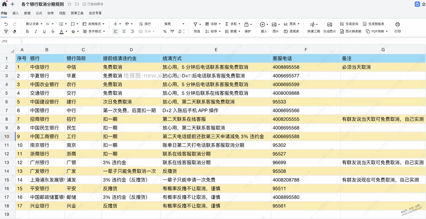 太久没有取消分期了，建行还是免费取消吧？ - 线报酷