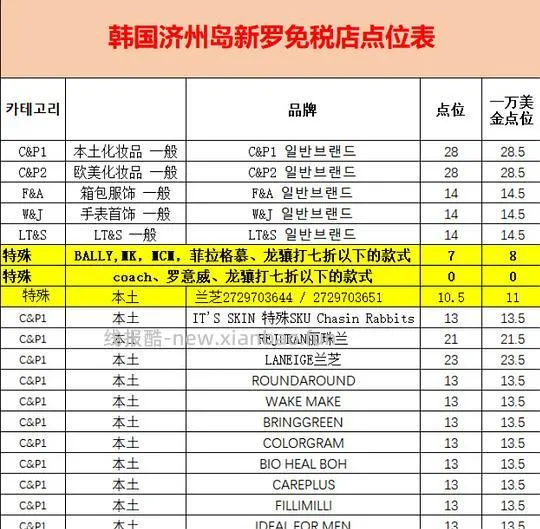 【教程】自由行韩国免税店返点 - 线报酷