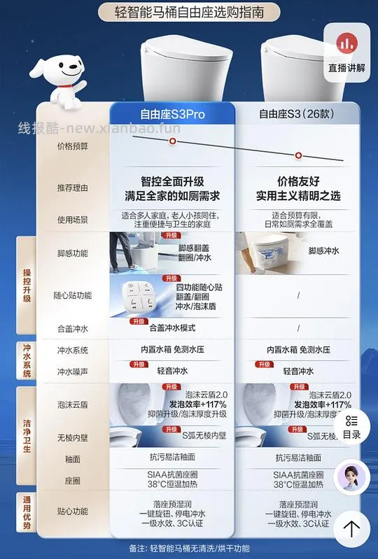 恒洁S30Pro轻智能马桶1100+ - 线报酷