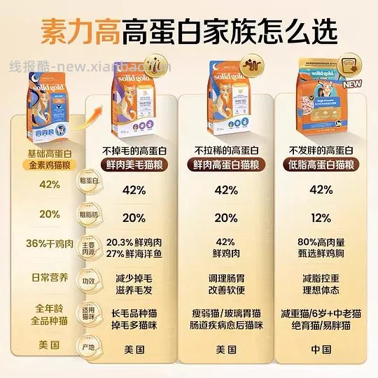 金素超级大豪车5.44kg仅需170- - 线报酷
