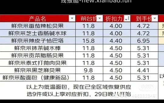 一年一度的京鲜采蛋糕折扣又来了 - 线报酷