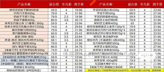 一年一度的京鲜采蛋糕折扣又来了 - 线报酷
