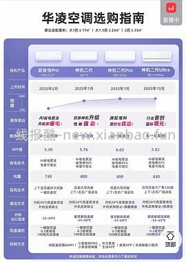 申请删除华凌神机二代好价1311（便宜被砍单了） - 线报酷