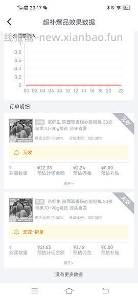 京鲜生翠香猕猴桃18r左右30粒70-90g，可更低 - 线报酷