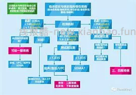 【科普】牙科问题和普通内科问题都可以留言，看到会回复 - 线报酷