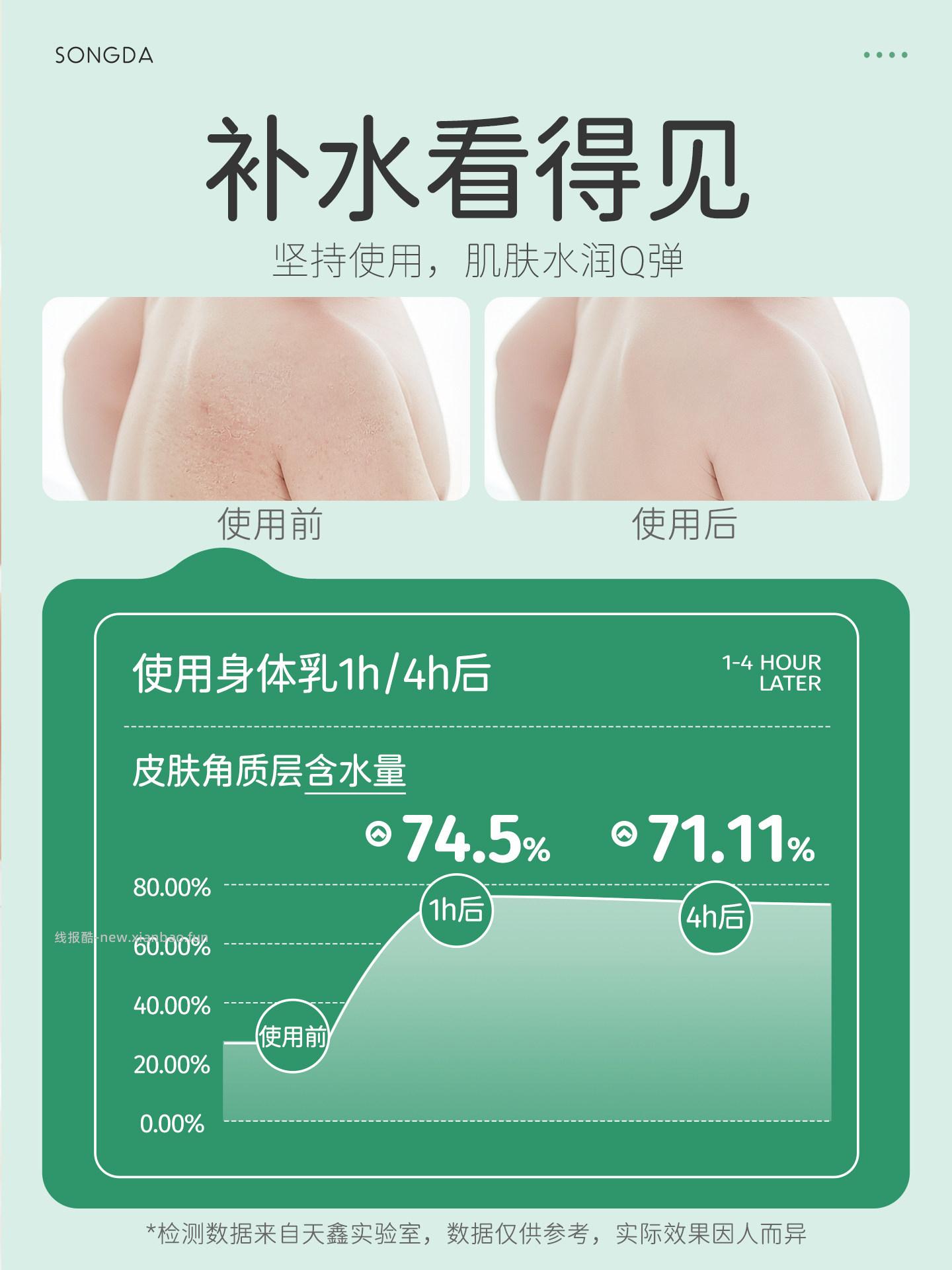 松达宝宝身体乳100g*3支 77.9元 - 线报酷 松达宝宝身体乳100g*3支 77.9元 - 线报酷